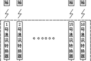 矿用本安型通讯转换器