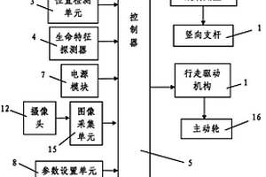 煤矿救援用小型自动搜寻机构