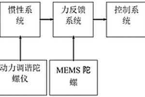 基于陀螺的矿井随钻钻孔轨迹测量系统及测量方法