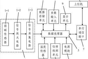 矿用钢丝绳缺陷弱磁在线监测系统