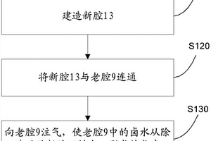 盐矿老腔全采动空间注气排卤方法