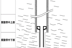 用于煤矿采空区煤层气开发的地面钻井方法