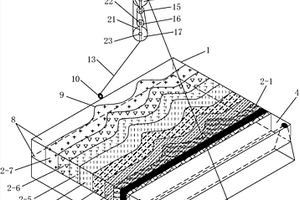 适用于褶皱地质构造下开采的模拟实验装置