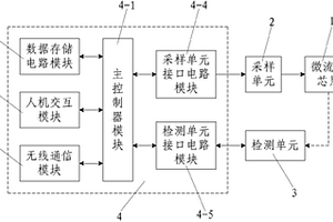 基于微流控技术的煤矿井下空气监测装置