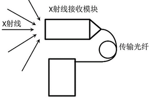 钙钛矿基的X射线辐射剂量仪及其制作方法