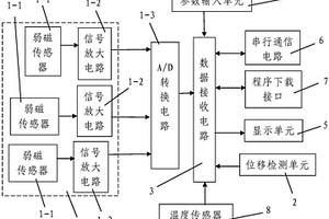 矿用提升钢丝绳缺陷弱磁在线监测电路