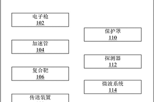 用于矿产成分分析的系统