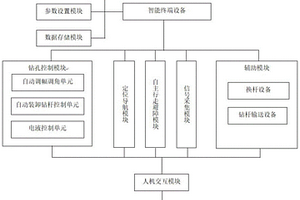 用于煤矿井下瓦斯防治钻孔的智能设计系统及方法