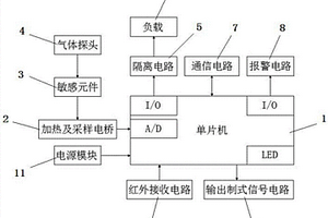 煤矿用低浓度甲烷传感器