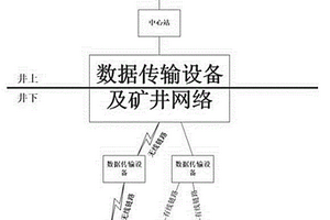 新型矿山井下透水事故监控及报警方法