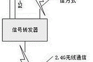 应用于井下煤矿高爆开关柜节点温度检测系统