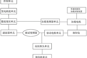 煤矿井下节能型高压变频器传导发射试验平台