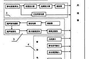 矿用本质安全型静电检测仪