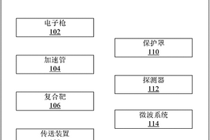 用于矿产成分分析的系统及方法