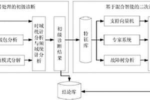 矿用钻机故障智能识别方法