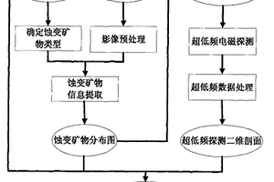 油气勘查方法