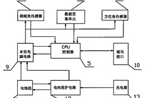 水平长钻孔随钻测斜仪