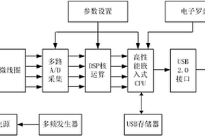 钻孔内的定向瞬变电磁装置及测量方法