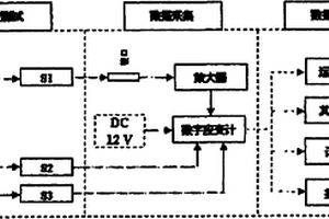 深部地应力随钻测试系统