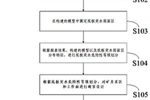 承压水体上控水采煤方法