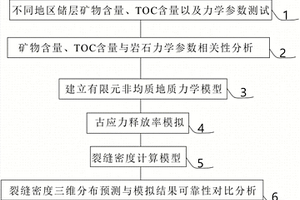 基于应力释放率的储层裂缝预测方法