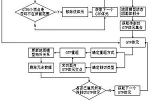 广义三棱柱空间数据模型的三维剖切方法