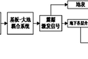 电磁式可控震源地震信号检测方法