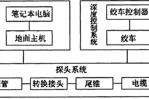 井中三分量磁测系统