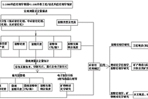 碎裂岩化相确定方法