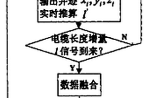 油气井井眼轨迹的测量方法