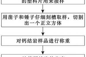 钙结岩密度的测量方法