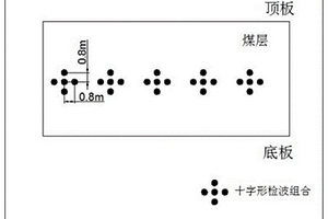 槽波地震数据采集组合接收方法