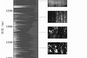 基于高光谱岩心扫描技术的页岩岩相划分方法