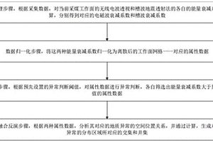 采煤工作面无线电波透视和槽波地震透射法的联合反演方法