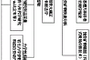 糜棱岩化相确定的方法