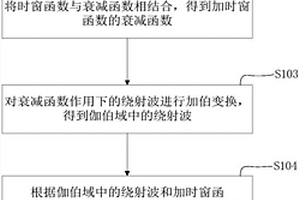 绕射系数求解方法和装置