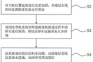 敞开式大断面掘进机的智能掘进方法