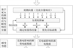 瞬变电磁和激发极化效应解耦方法