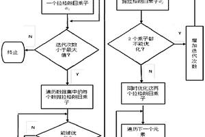 分数阶序列最小优化算法