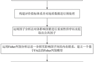 松散含水层下开采水砂突危险性评价方法