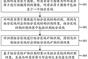 基于图像的碎屑岩成分鉴定方法、装置、终端及介质