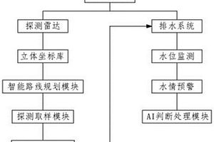 基于人工智能的综放工作面水情监测系统