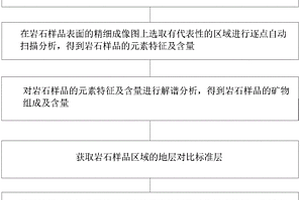 利用数字岩石分析技术开展复杂地层对比与定量评价方法