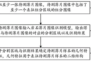 基于机器学习的岩石薄片组分识别方法、装置及介质