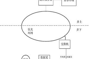 钻机地面监测系统