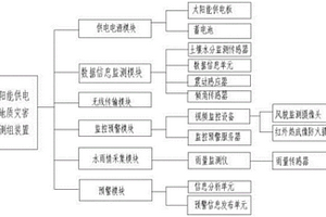 太阳能供电的地质灾害监测组装置