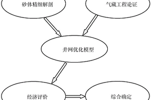 致密砂岩气藏开发井网优化方法