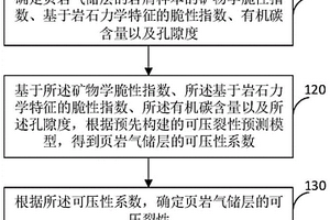 页岩气储层可压裂性预测方法、存储介质以及电子设备