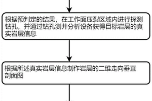 坚硬岩层水力压裂层位高精度控制方法