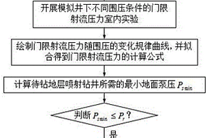 适用于喷射钻井水力参数设计的实验方法